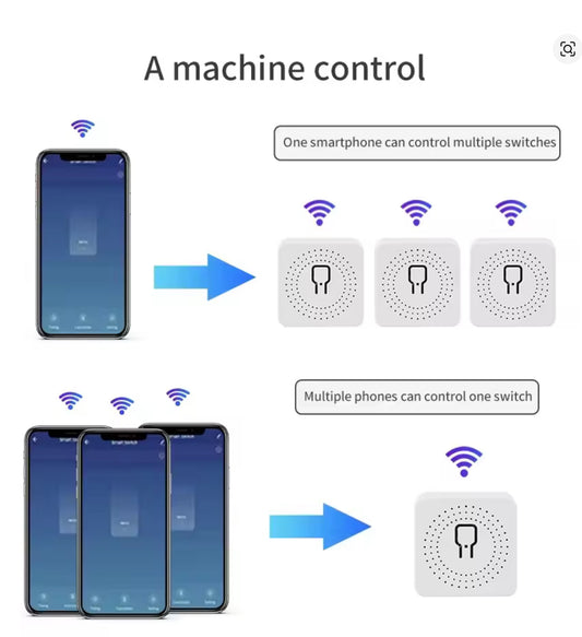 Switch Connectée – EFFEN™
